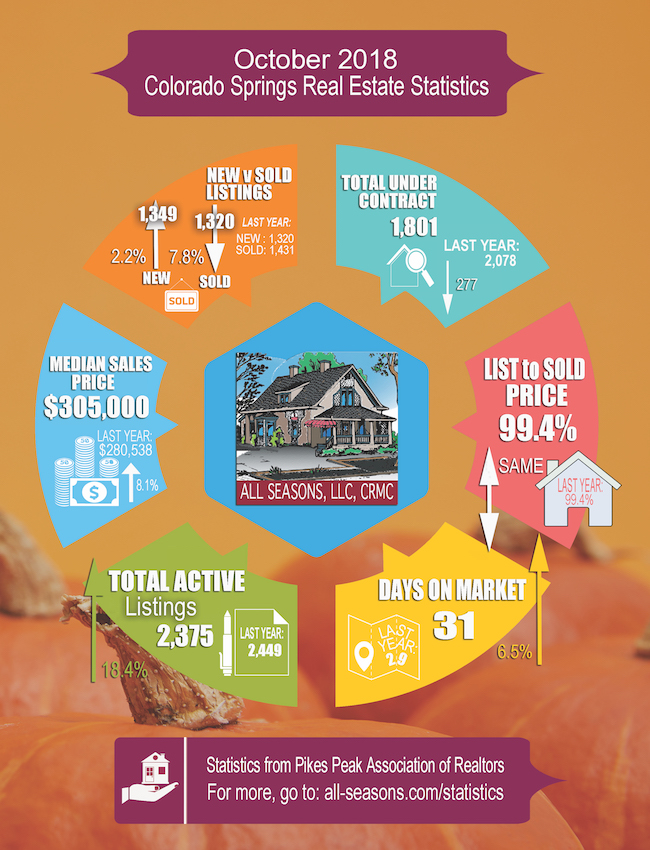 October 2018 Colorado Springs